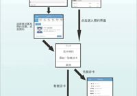 【就醫(yī)須知】武寧縣人民醫(yī)院門診預(yù)約掛號就診流程