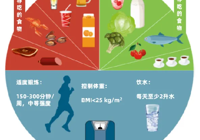 【世界痛風(fēng)日】武寧縣人民醫(yī)院內(nèi)五科教您認識痛風(fēng)，遠離痛風(fēng)