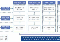 涉及人的臨床研究倫理審查委員會