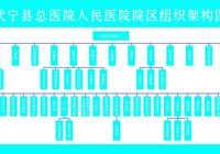 機構設置